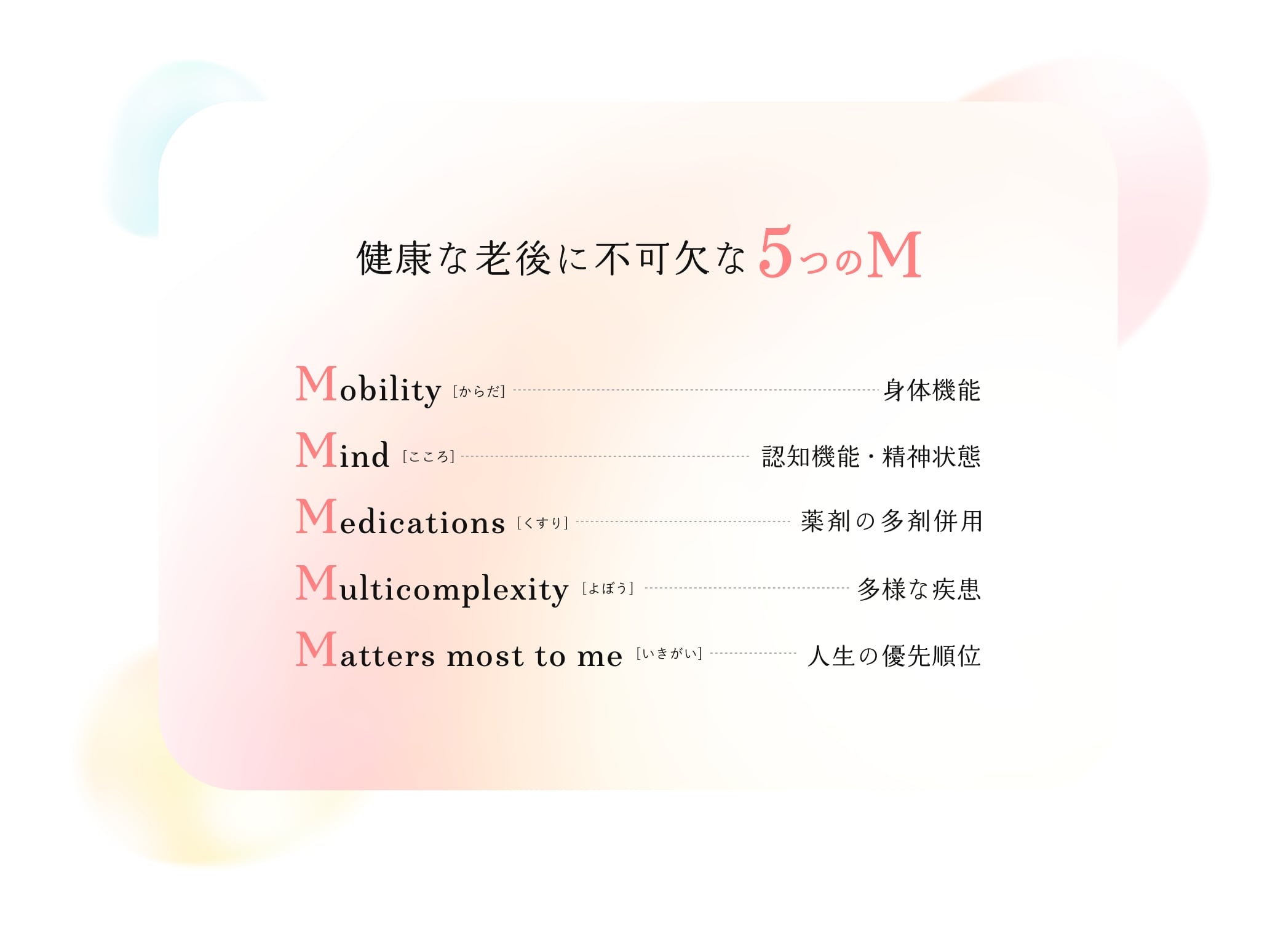 5つのM Mobility（からだ/身体機能）Mind（こころ/認知機能・精神状態）Medications（くすり/ポリファーマシー）Multicomplexity（よぼう/多様な疾患）Matters most to me（いきがい/人生の優先順位）