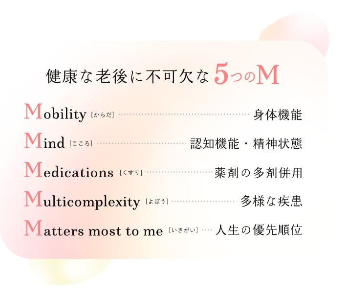 5つのM Mobility（からだ/身体機能）Mind（こころ/認知機能・精神状態）Medications（くすり/ポリファーマシー）Multicomplexity（よぼう/多様な疾患）Matters most to me（いきがい/人生の優先順位）