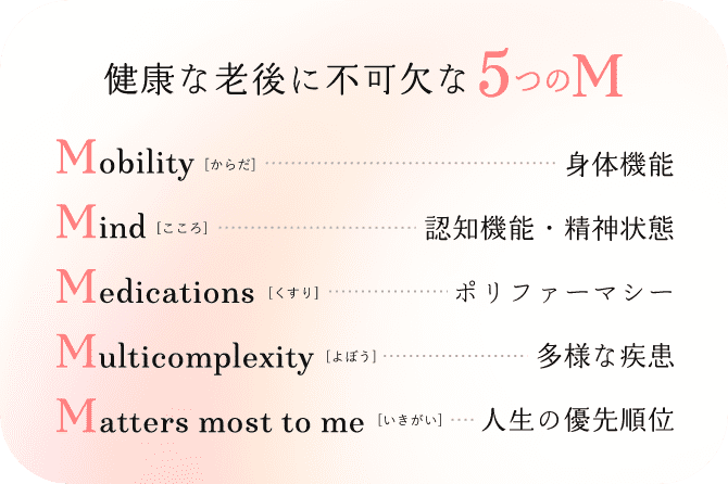 5つのM Mobility（からだ/身体機能）Mind（こころ/認知機能・精神状態）Medications（くすり/ポリファーマシー）Multicomplexity（よぼう/多様な疾患）Matters most to me（いきがい/人生の優先順位）